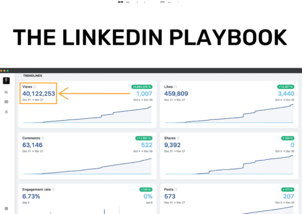 You are currently viewing Justin Welsh – The LinkedIn Playbook – From 0 to 80k+ Followers