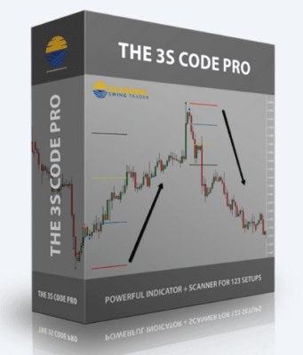 Read more about the article SeasonalSwingTrader – 3S Code Pro