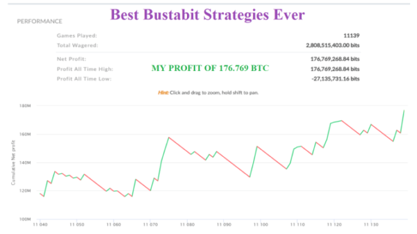 You are currently viewing Austin Bryan – VALLIAN BUSTABIT EXPLOSIVE BTC Download