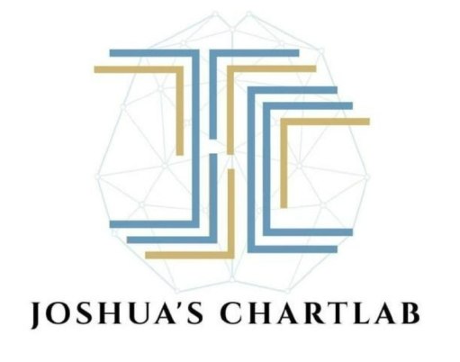 You are currently viewing Joshua ICT ChartLab Download
