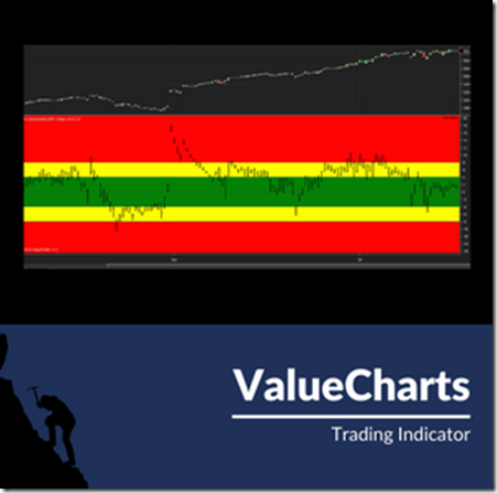 You are currently viewing BaseCamp Trading – Value Charts Indicator Ultimate Bundle Download