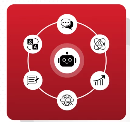 Read more about the article CXL – All Access 2025 Download
