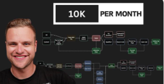 Read more about the article Matthew Larsen – 10k Per Month Download