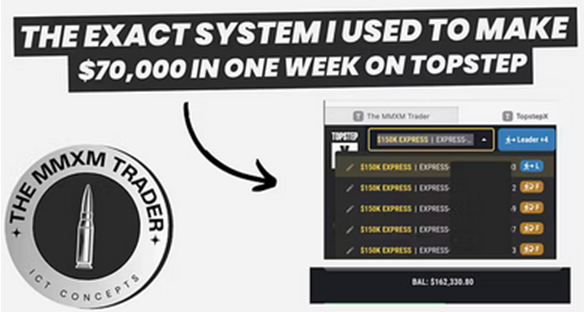 Read more about the article The MMXM Traders – NQ Mastery Course 2025 Download