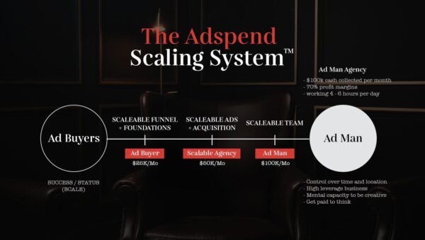 You are currently viewing Brian Moncada – Adspend Team + Cole Gordon (Sales Sections) Download
