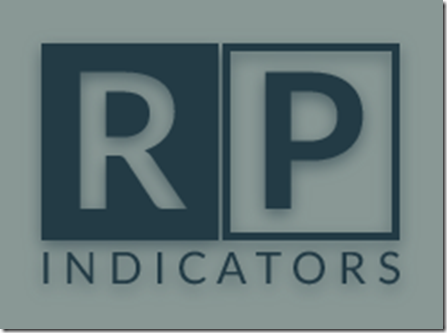 Read more about the article RP Indicators – Harmonic Pattern Collection Download